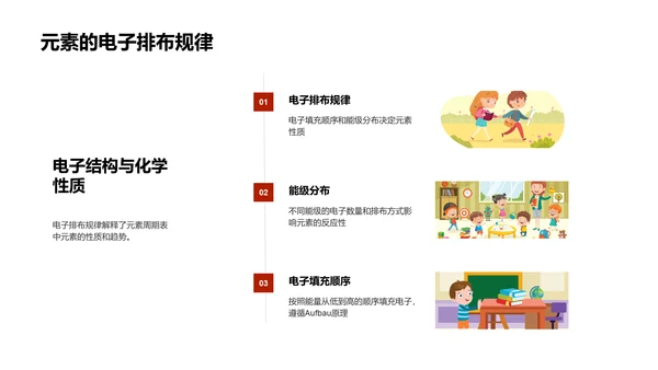 周期表解读课