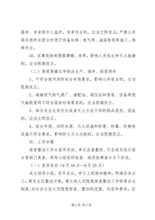 集中开展火灾隐患排查整治工作实施方案.docx