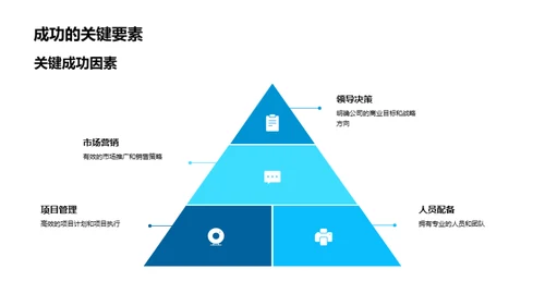 20XX房产项目回顾与展望