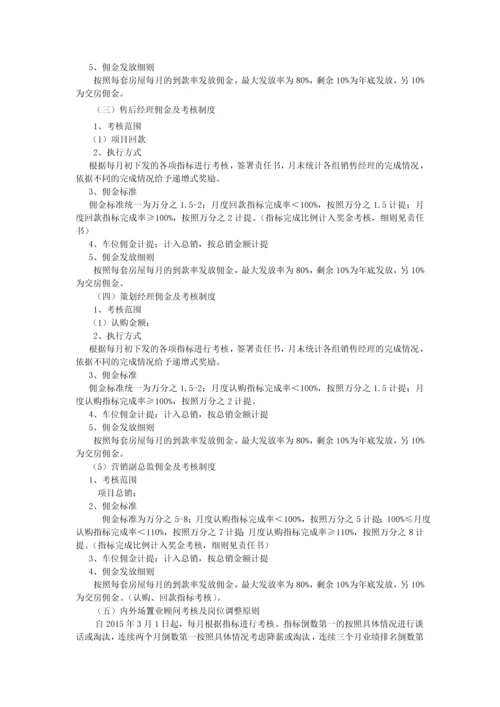 房地产项目营销部组织架构、薪资体系、岗位职责及绩效考核责任指标书.docx