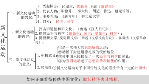 2024-2025学年部编版八年级历史上学期期中复习课件
