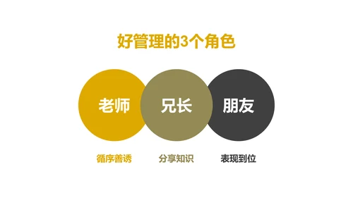 《给你一个团队，你能怎么管》读书笔记PPT