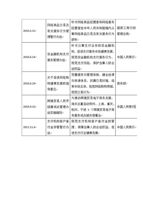 2016中国跨境电商行业研究报告