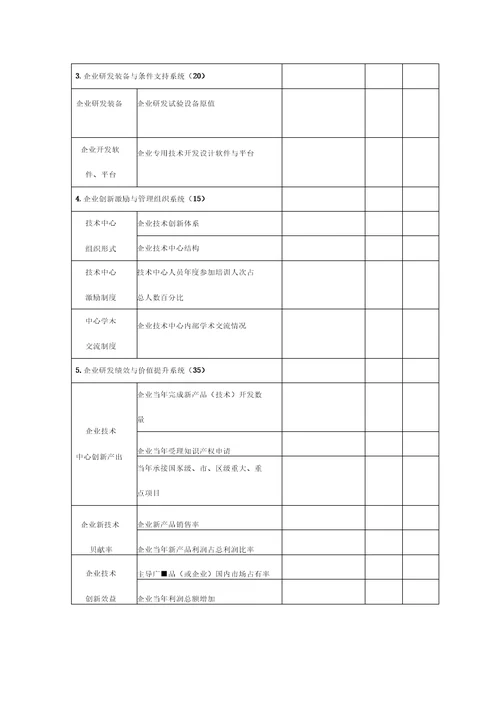 松江区企业技术中心