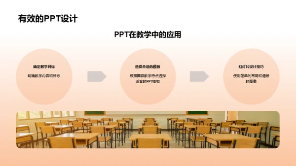 舞蹈教学创新