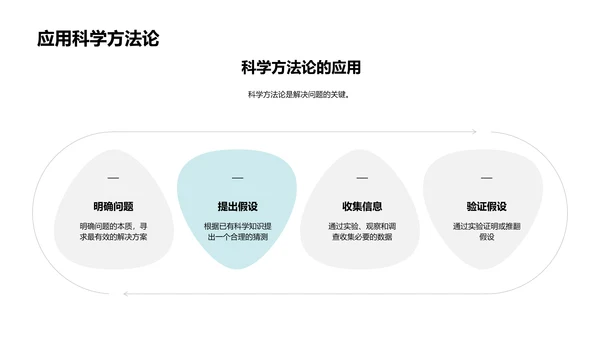 科学问题解答法PPT模板