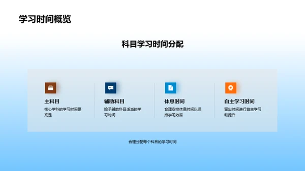 学习方法与效果展示