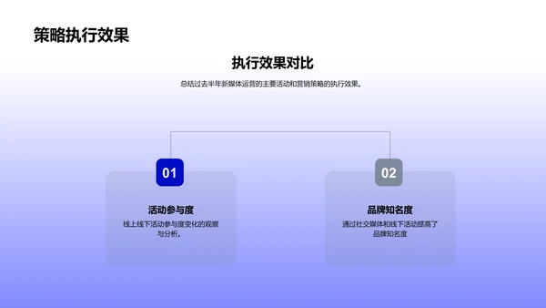 新媒体战略半年总结PPT模板