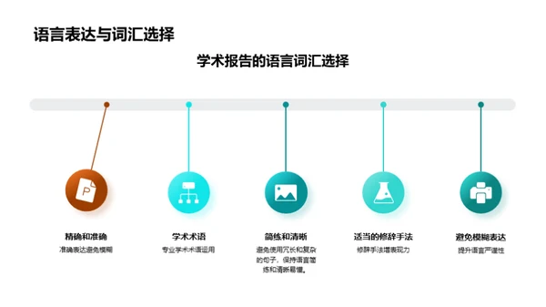 英语学术报告全攻略