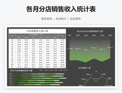 各月分店销售收入统计表