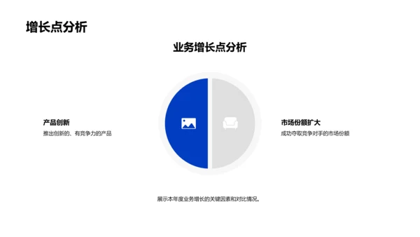 银行业务年度总结PPT模板