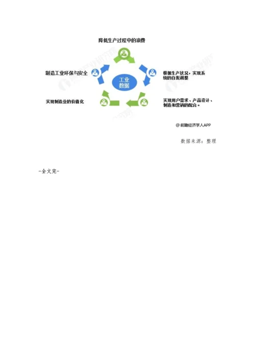 工业大数据行业分析工业4.0+智能制造推动发展-四大特征与作用突出.docx