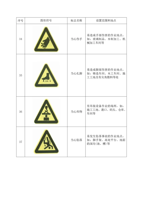 常用安全禁令标识.docx