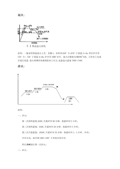 Cr12MoV热处理工艺