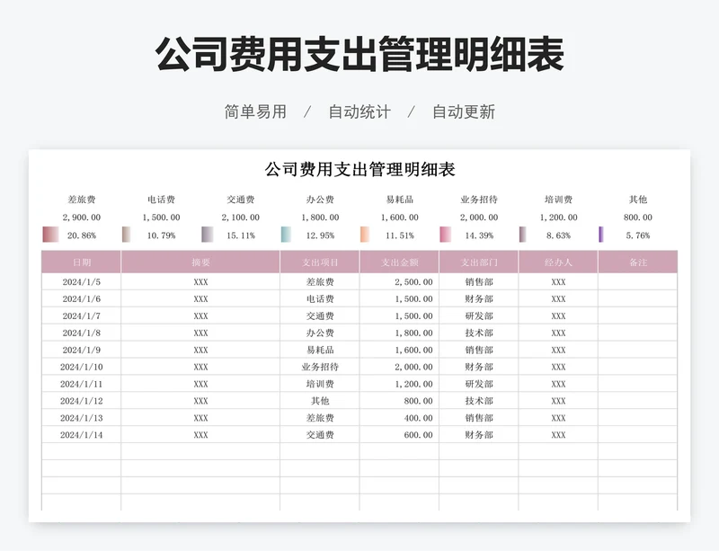 公司费用支出管理明细表