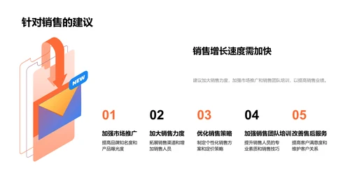 20XX医疗部门运营总结PPT模板