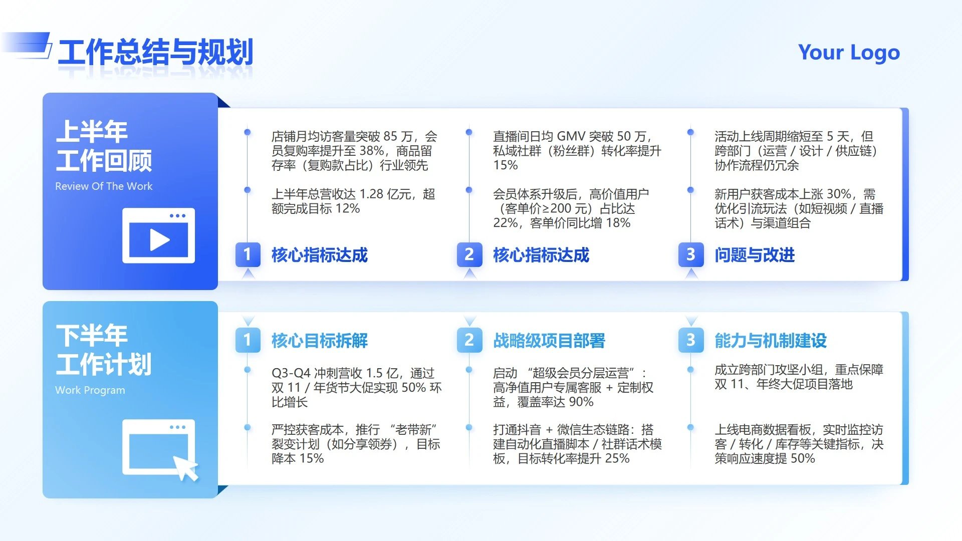 蓝色简约商务电商岗位总结与规划工作总结PPT单页