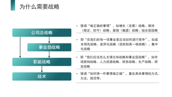 企业培训商业战略管理通用PPT课件