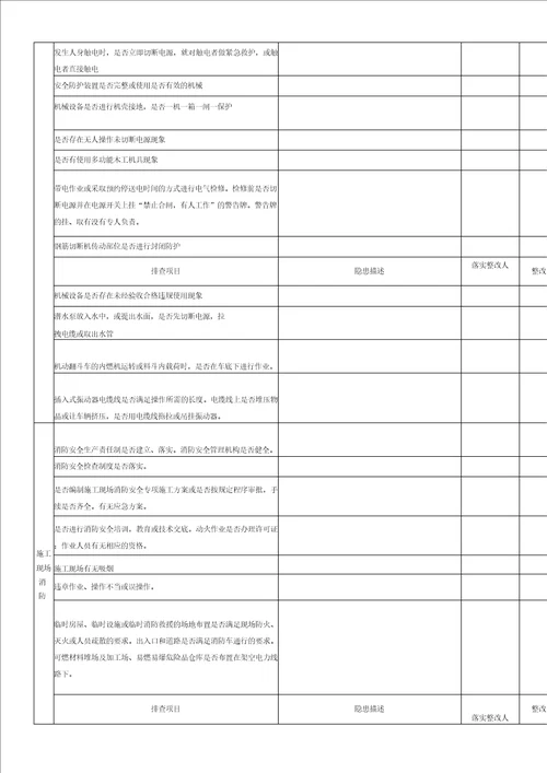 施工现场安全隐患排查表