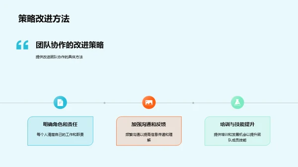 协同创新 金融团队