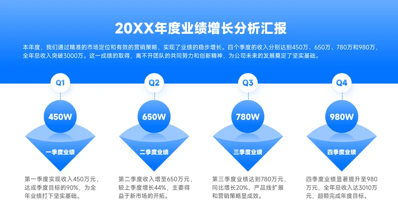 蓝色简约风总结