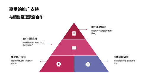 经销商合作之道