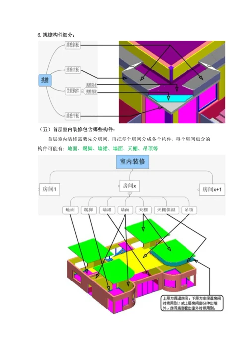 建筑结构拆分图.docx