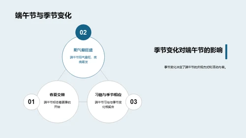 端午节的健康智慧