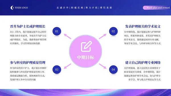 蓝粉科技创新职业发展规划通用PPT模板