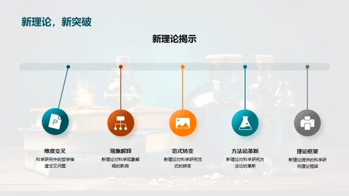 科学与哲学的交织