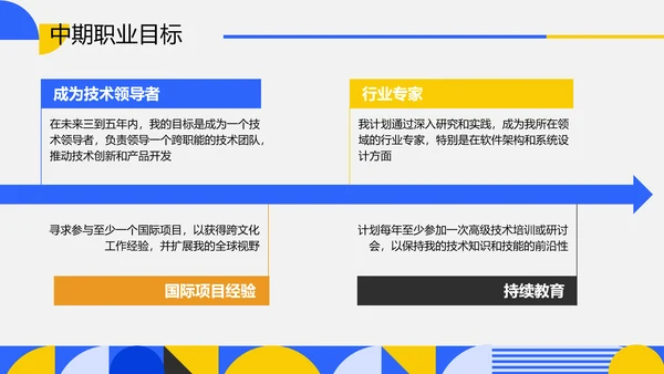 蓝色简约风职业生涯规划PPT