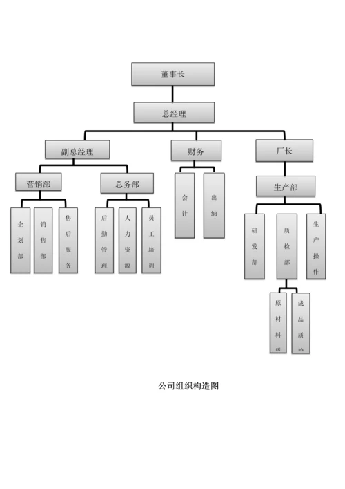 岗位基本职责范本大全.docx