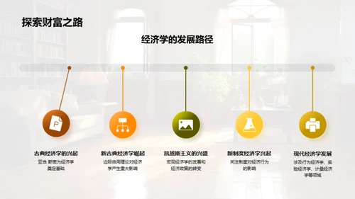 经济学新视角