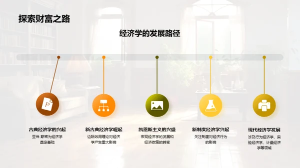 经济学新视角