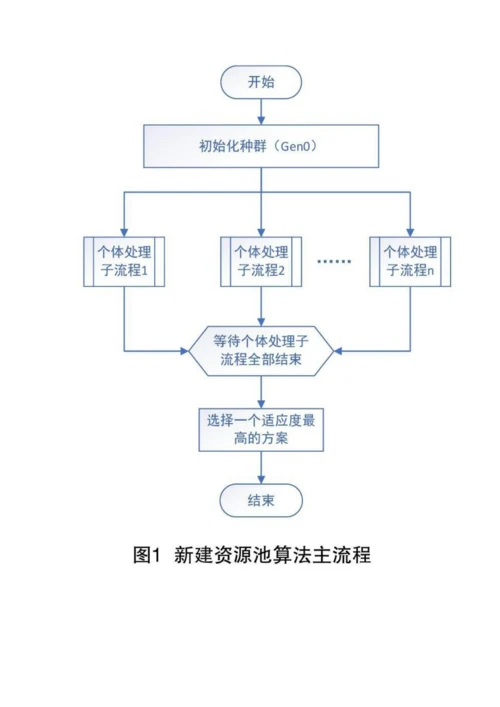 云计算资源池负载均衡调度策略研究.docx