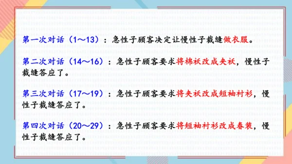 25慢性子裁缝和急性子顾客   课件