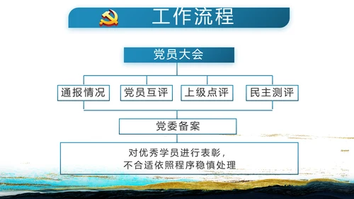 蓝色中国风纪检监察党风廉政建设文化动态PPT