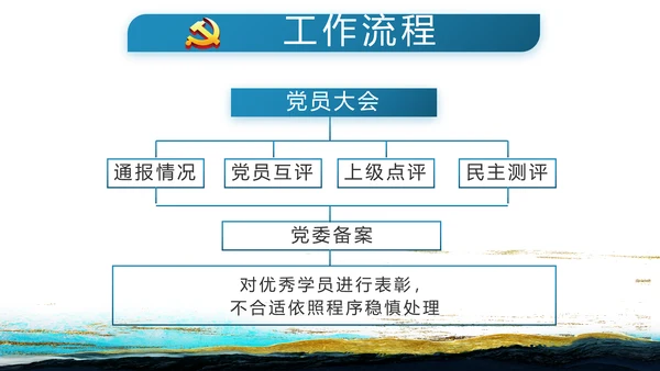 蓝色中国风纪检监察党风廉政建设文化动态PPT