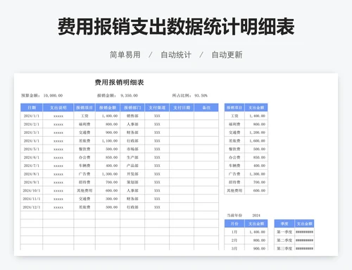 费用报销支出数据统计明细表