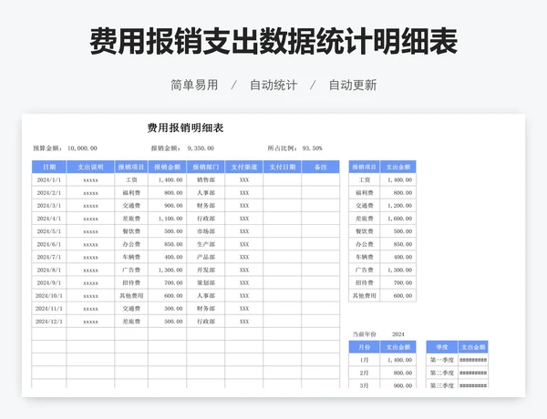 费用报销支出数据统计明细表