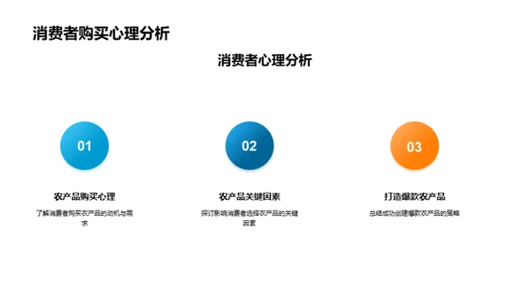 农产品营销全解析