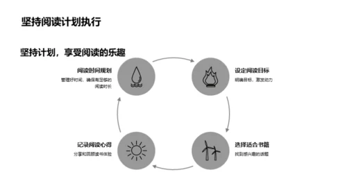 阅读力，智慧之门