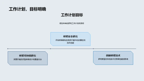 桥梁工程的探索与创新