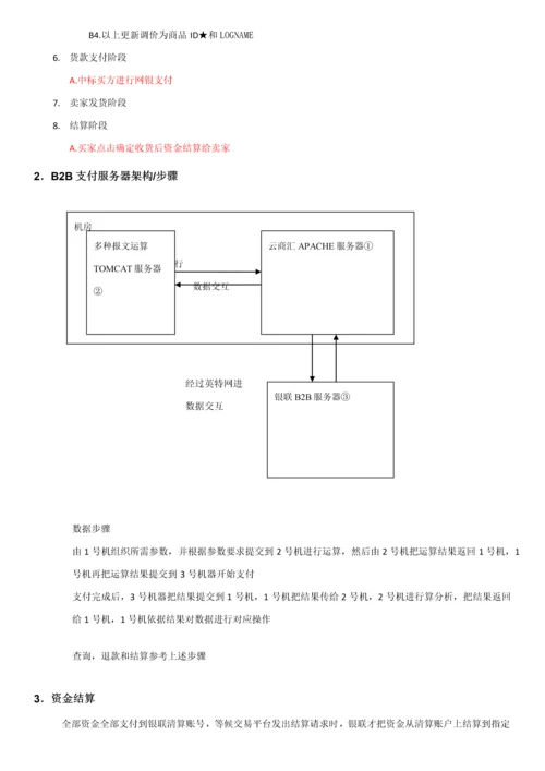 拍卖交易平台建设专项方案.docx