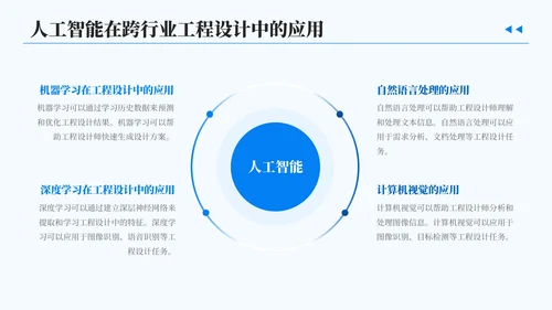 蓝色简约风跨行业工程设计中的智能创新汇报