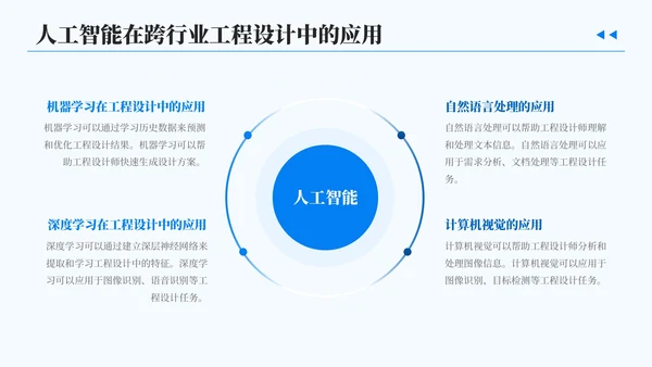 蓝色简约风跨行业工程设计中的智能创新汇报