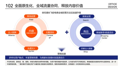 复杂4项PPT循环流程