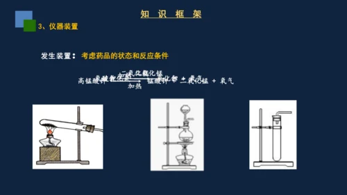 2.3制取氧气课件(共31张PPT)---2024-2025学年九年级化学人教版上册