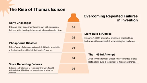 橙色插画风英语演讲 Why Failure Is the Key to SuccessPPT模板