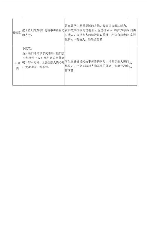 2篇小学语文作业设计优秀案例